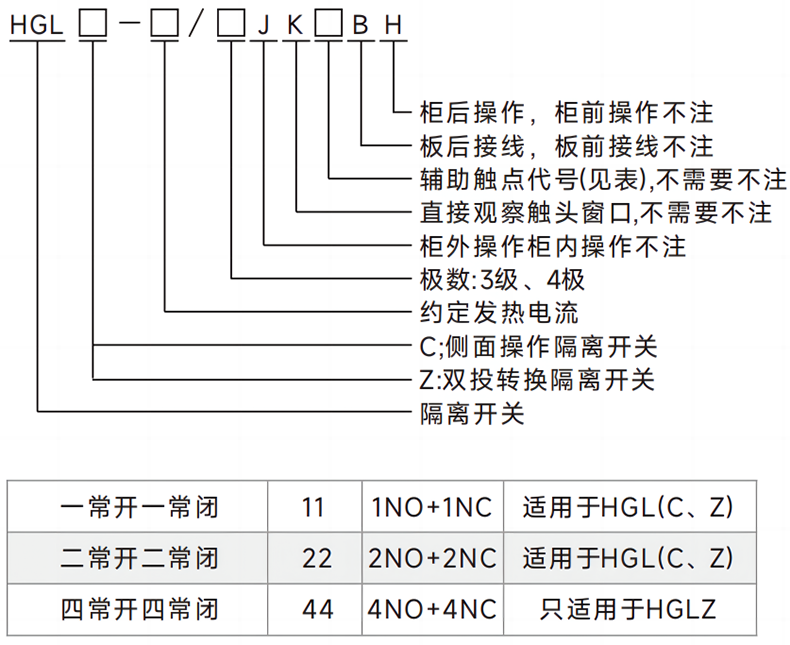 型號命名規則.png