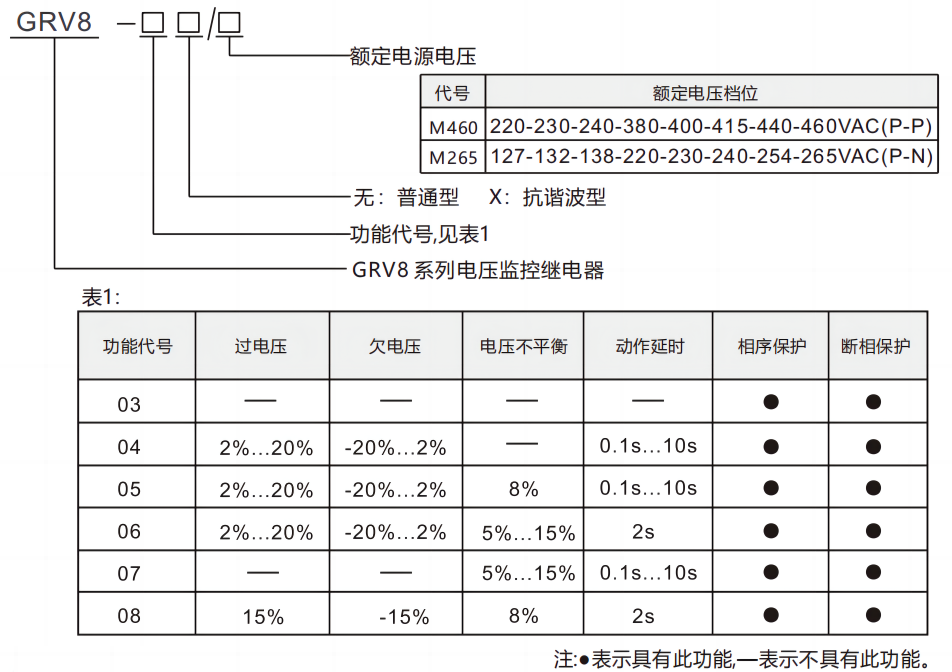 型號(hào)及含義.png