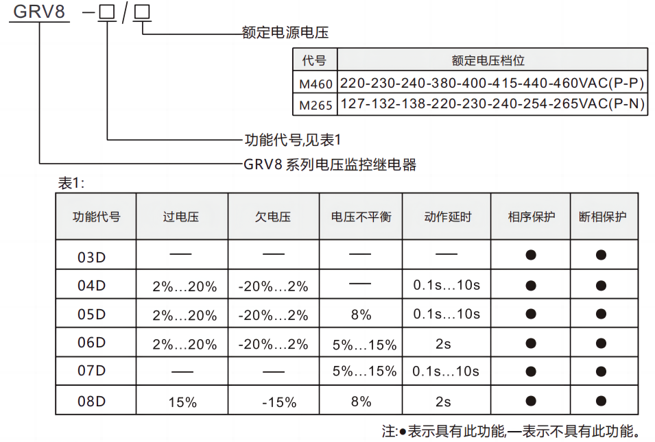 型號及含義.png