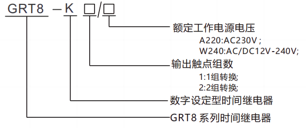型號及含義.png