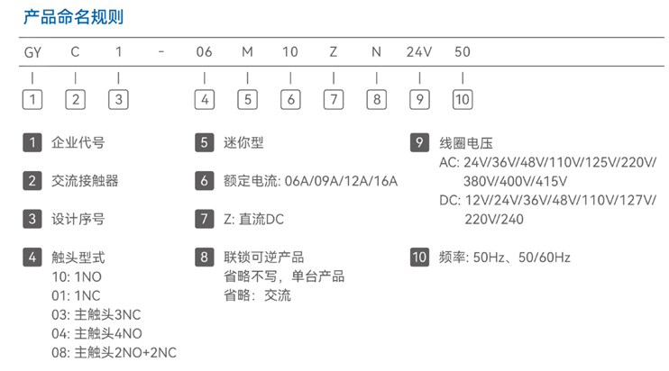 型號及含義.jpg