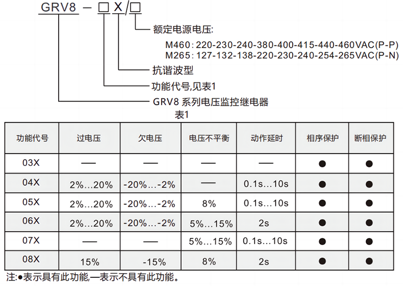 型號(hào)及含義.png