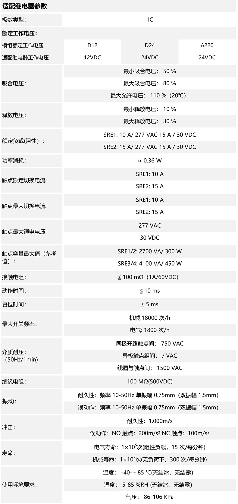 適配器參數_00.jpg