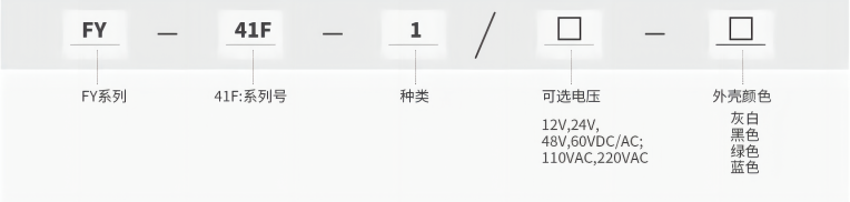 型號及含義.png