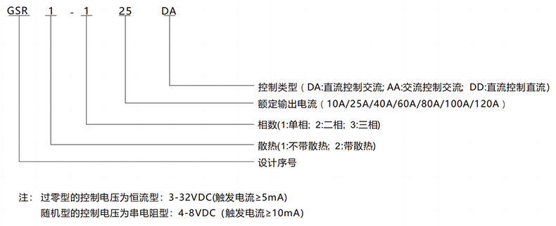 型號及含義.png