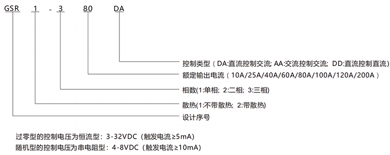 型號及含義.png