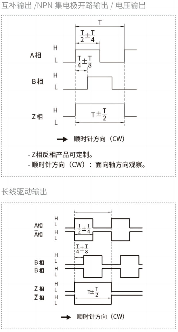輸出相位差.png