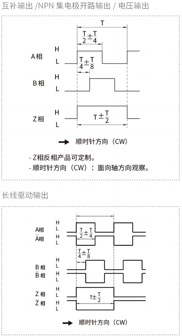 輸出相位差.png