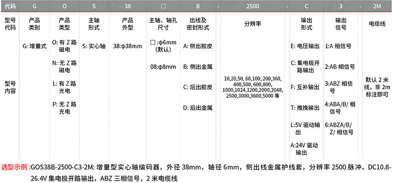型號及含義.png