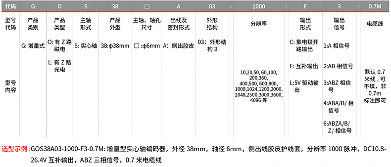 型號(hào)及含義.png