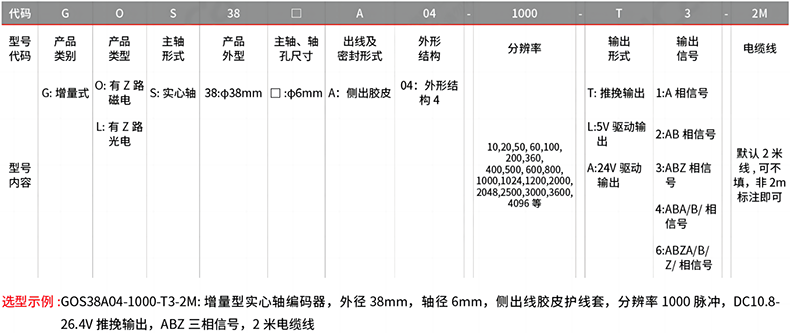 型號及含義.png