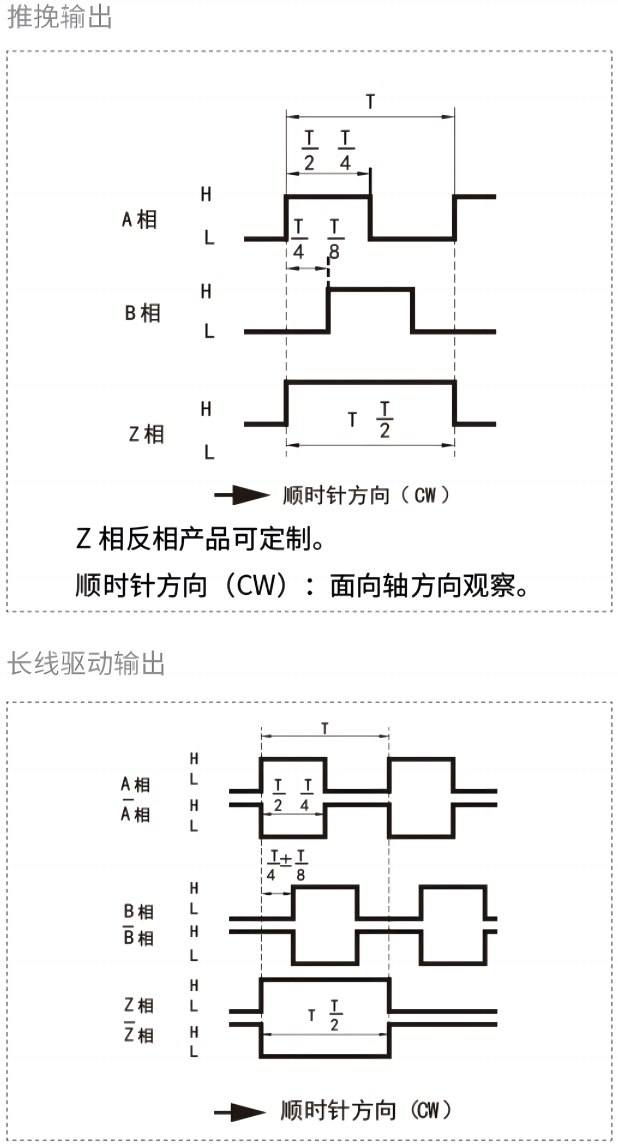 輸出相位差.png