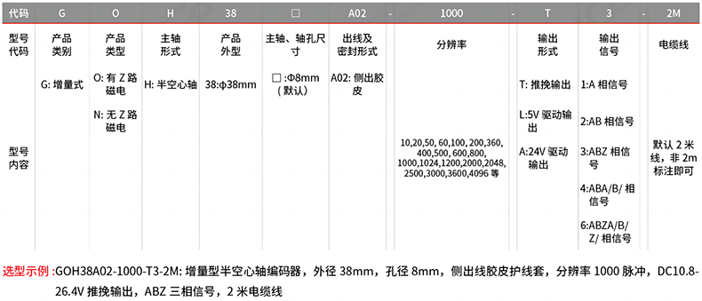 型號及含義.png