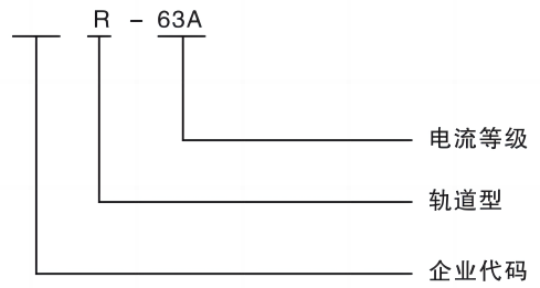 型號及含義.png