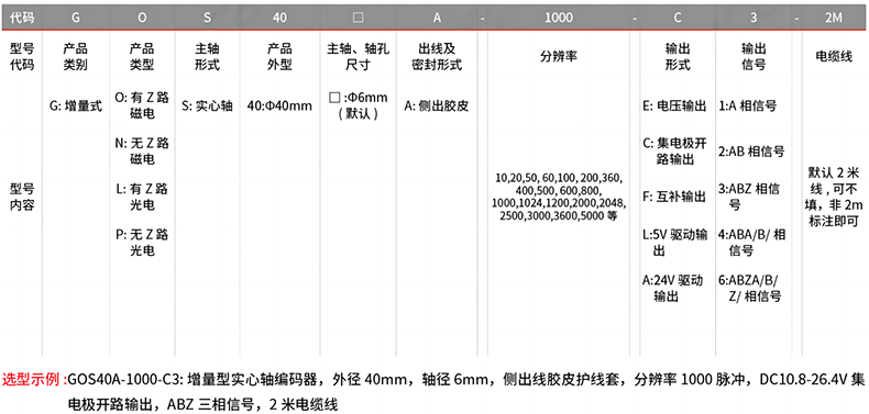 型號(hào)及含義.png