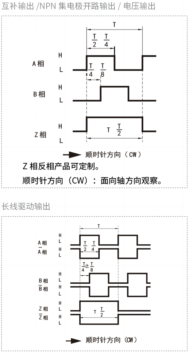 輸出相位差.png