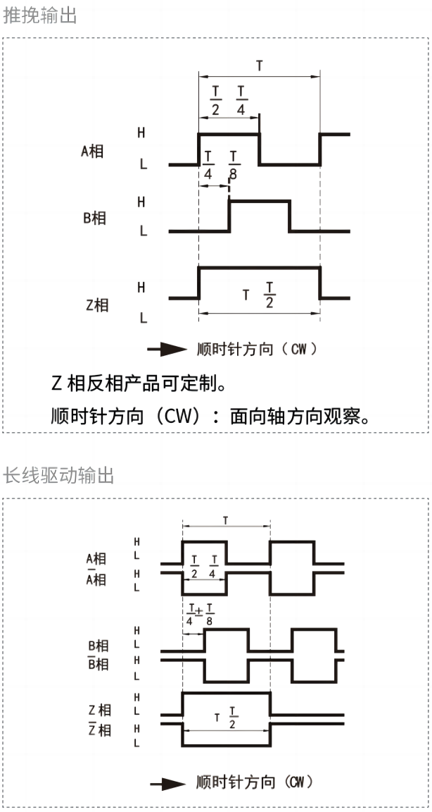 輸出相位差.png