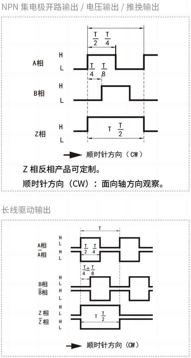 輸出相位差.png