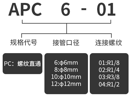 型號(hào)及含義.jpg
