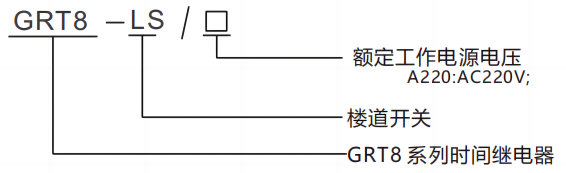 型號及含義.png