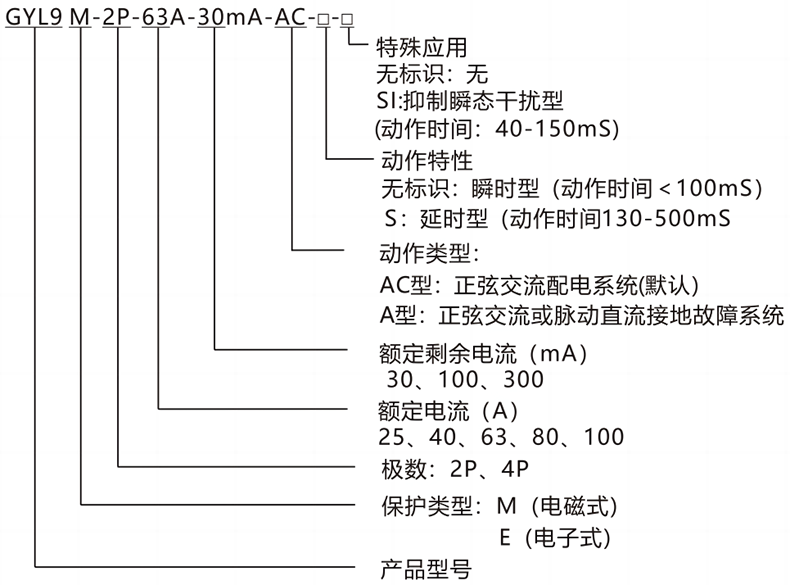 型號及含義.png