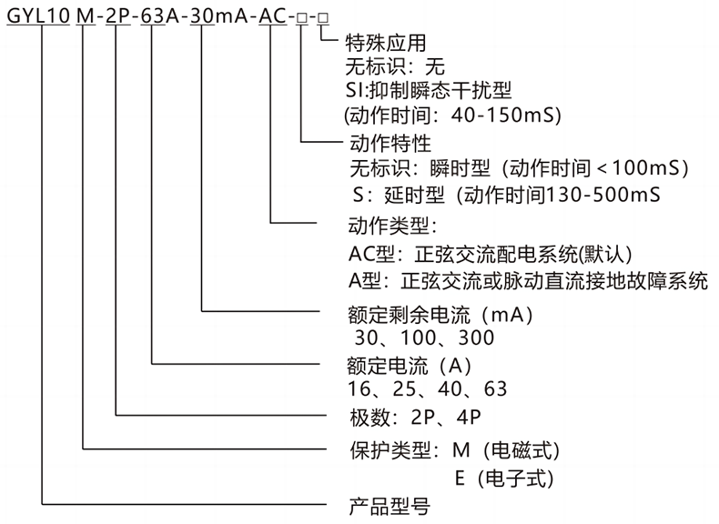 型號及含義.png