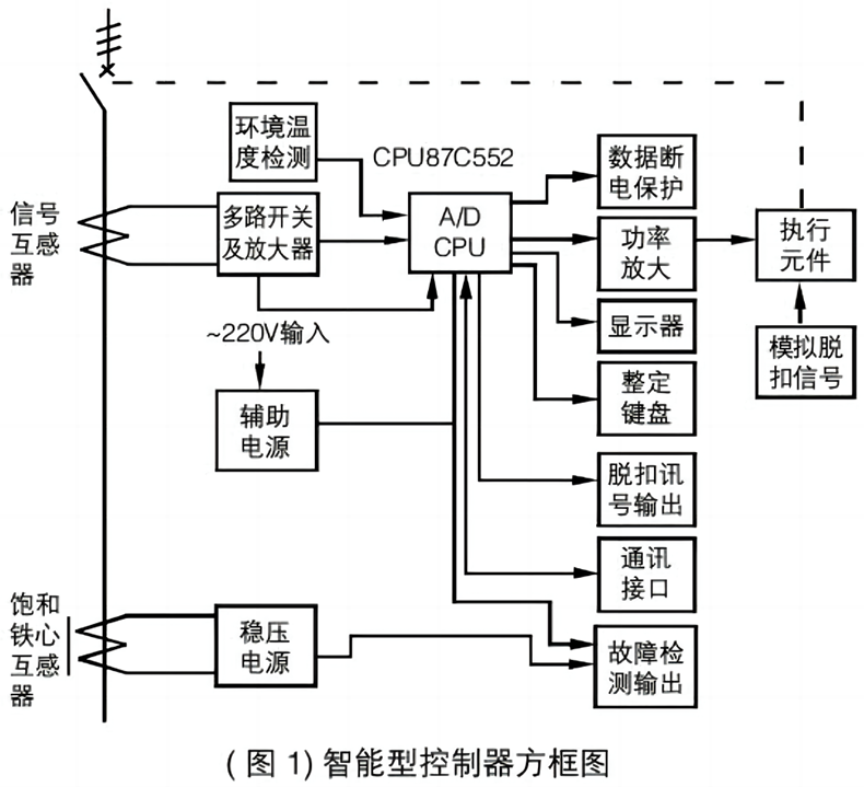 智能控制器方框圖.png