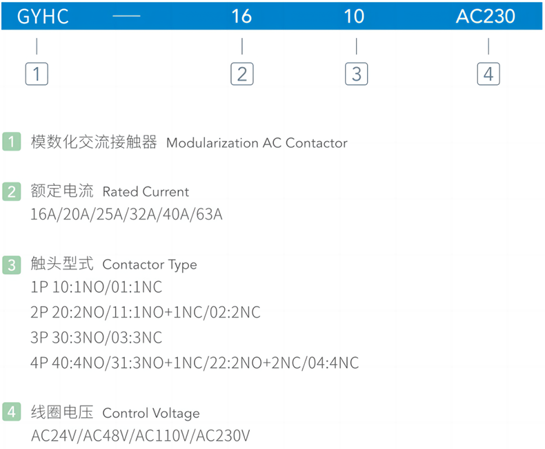 型號及含義.png