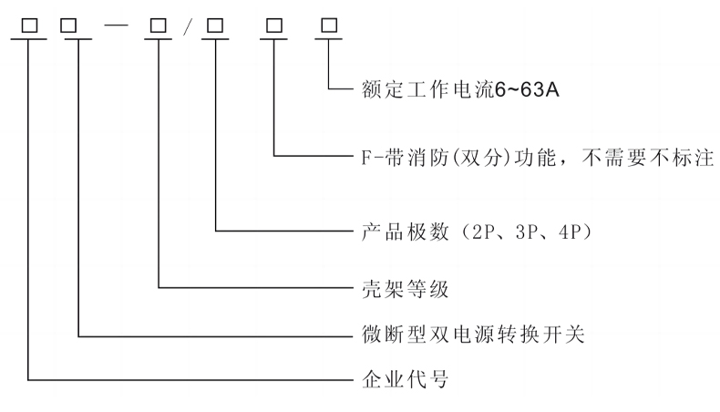 型號及含義.jpg
