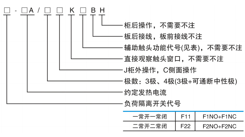 型號(hào)及含義.jpg