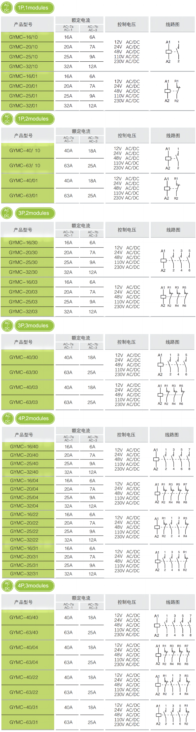 模塊參數(shù).jpg