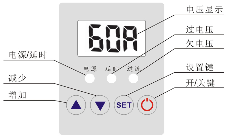 面板指示.jpg 面板指示.jpg
