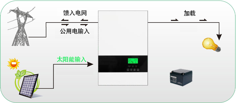 未連接電池.jpg