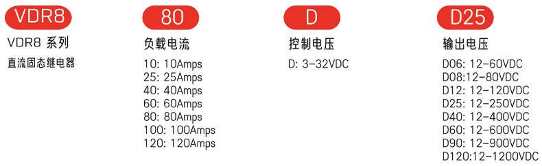 型號及含義.jpg