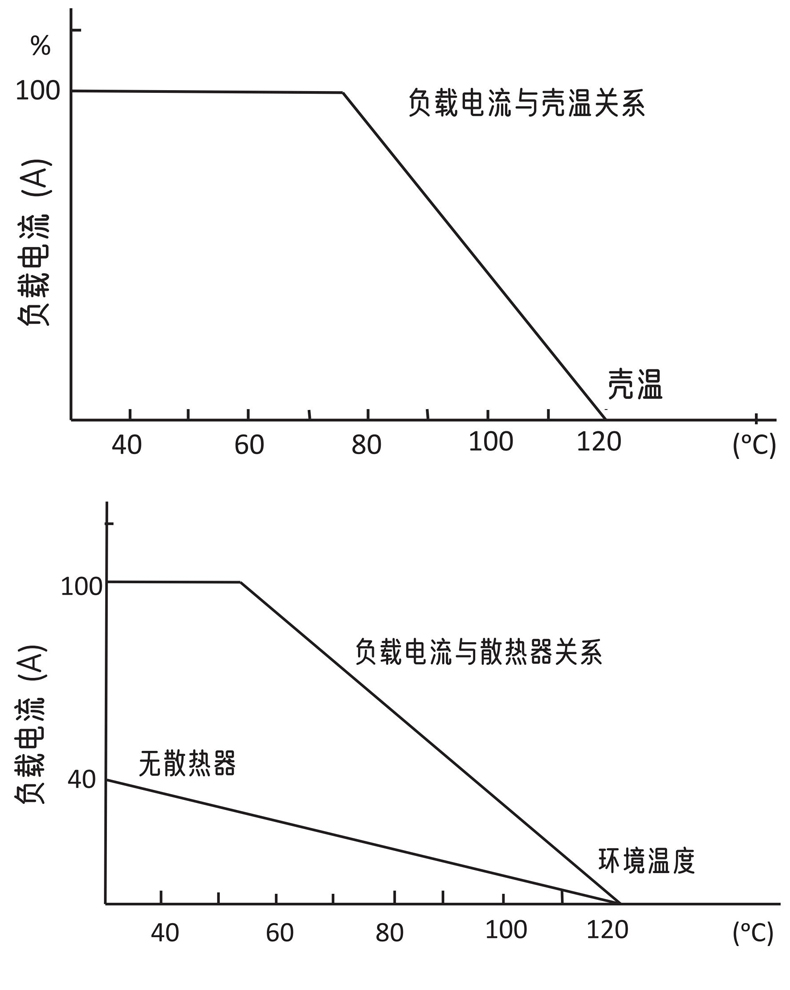 溫度曲線.jpg