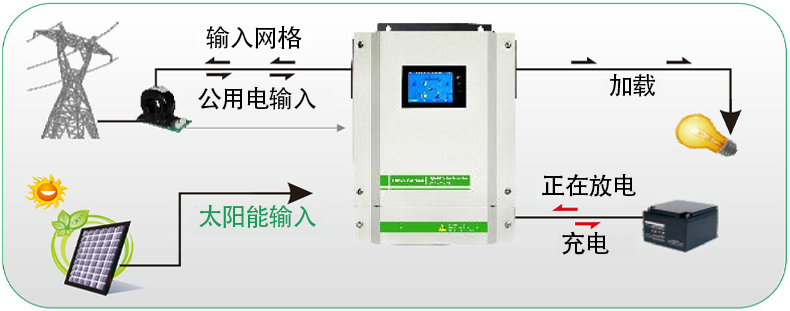 已連接電池.jpg