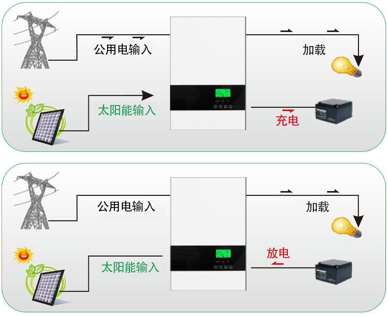 已連接電池.jpg