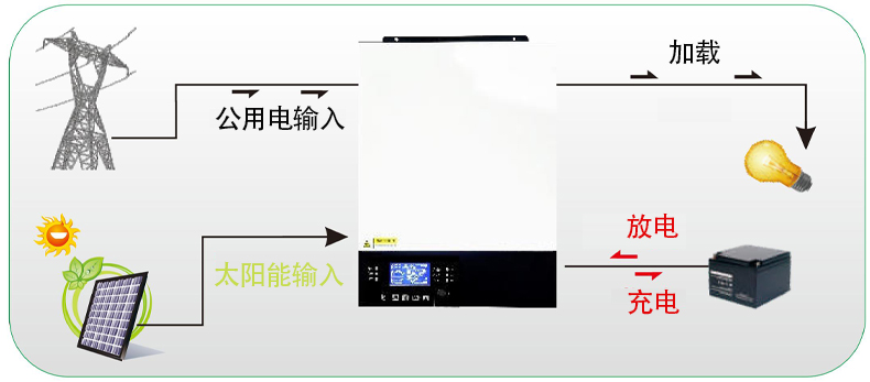 已連接電池.jpg