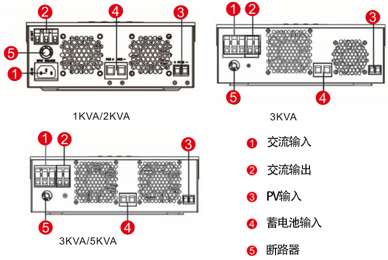 產(chǎn)品指示.jpg