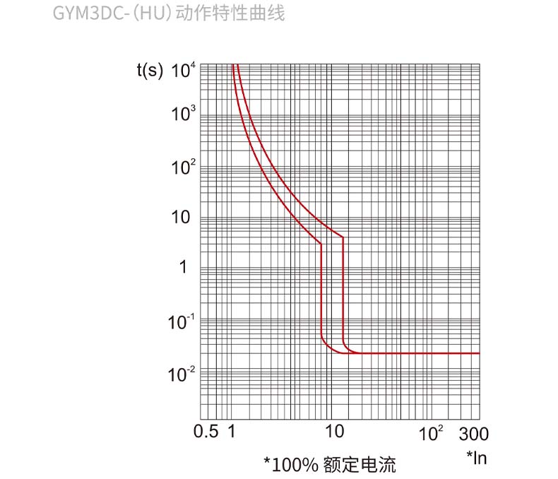 動作特性曲線.jpg