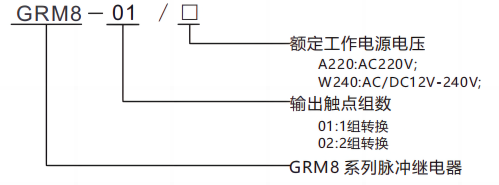 型號規則.png
