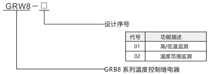 型號及含義.png