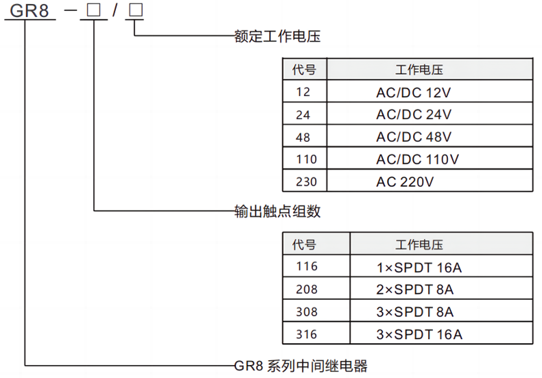 型號及含義.png
