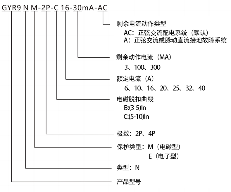 型號及含義.png