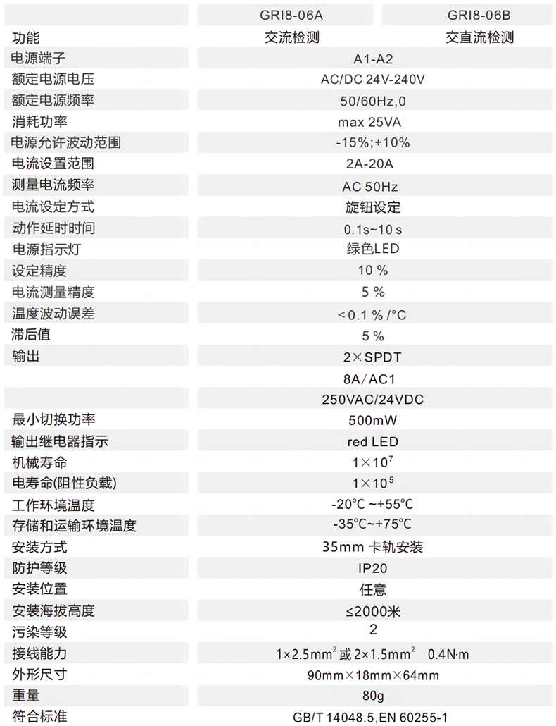 產(chǎn)品參數(shù).png