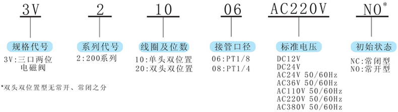 型號及含義.jpg