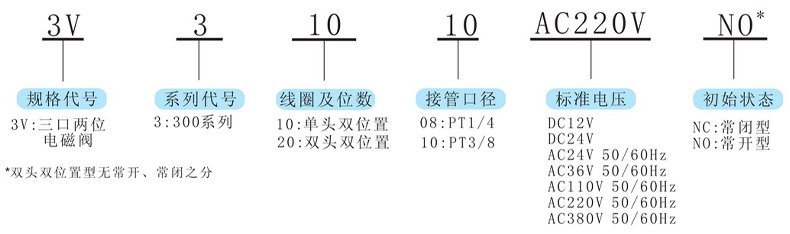 型號及含義.jpg