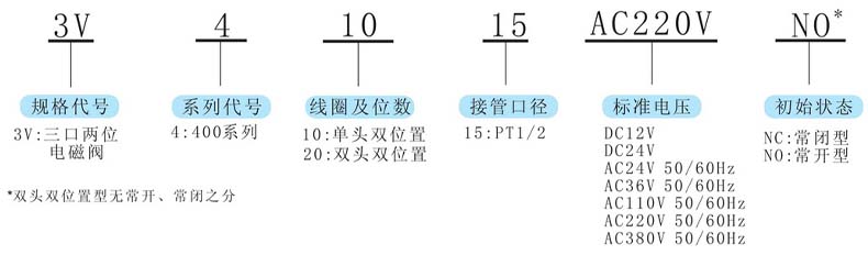 型號及含義.jpg