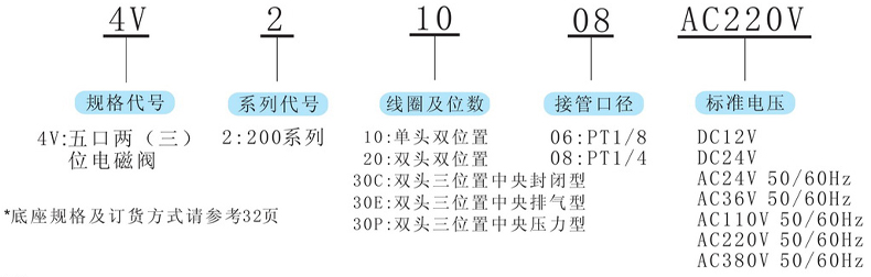 型號及含義.jpg