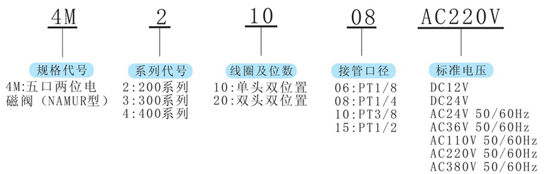 型號及含義.jpg